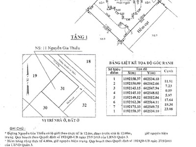 Xe độ 13 mời anh chị em mua sắm 4630