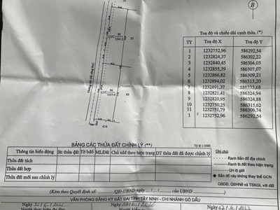 Chính chủ cần bán gấp lô đất 460tr, gò dầu, tây ninh. 5x23 full thổ 1