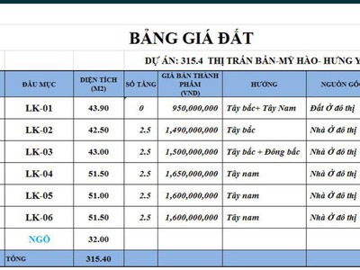 Còn 3 căn nhà , lk2, lk3, lk5, dự án 315,4 tại phố bần, yên nhân, mỹ hào, hưng yên, 51m2, 2 tầng, 0