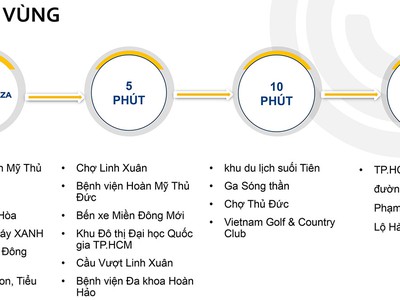 Khu phức hợp   tổng diện tích 4,4ha gồm 7 tháp thiết kế sang trọng 3