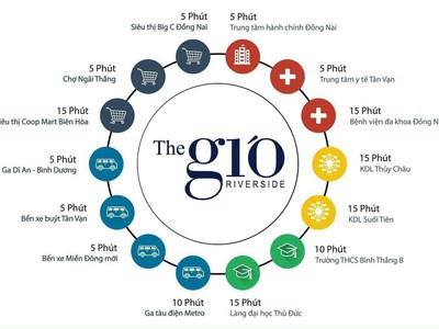 Dự án căn hộ The Gió Riverside - An Gia. Giai đoạn 1 ra mắt thị trường TP. HCM - Bình Dương. 2