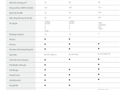 Cho thuê máy lọc nước, máy lọc không khí thương hiệu số 1 Hàn Quốc 8