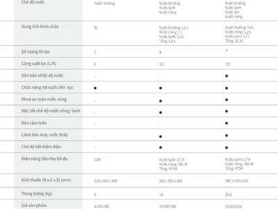 Cho thuê máy lọc nước, máy lọc không khí thương hiệu số 1 Hàn Quốc 15