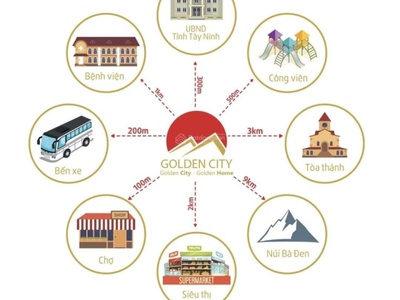 Bán căn hộ chung cư đầu tiên tại thành phố tây ninh - golden city tây ninh. chỉ thanh toán 30 0