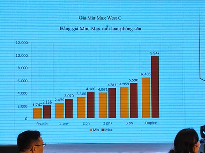 Nhận booking ra hàng tòa C   Masteri West Heights, tầm view kiệt tác cho khách hàng thượng lưu. 3