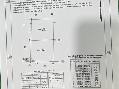 Thu lợi cuối năm và đầu tư lớn hơn với 11.656 m2 đất hòa thắng  tiềm năng 0