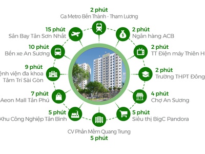 Sỡ hữu lâu dài căn hộ Ipark An Sương được thiết kế theo phong cách chuẩn căn hộ hạng sang Hàn Quốc 5