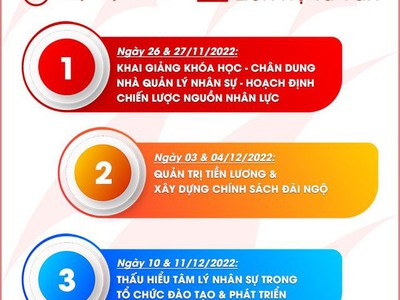 Khoá học Quản trị Nhân sự HRM tại Đà Nẵng 0