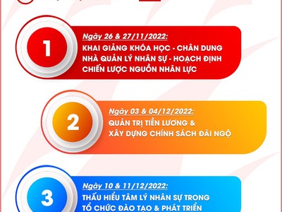 Khoá học.HRM K41 Đà Nẵng 0