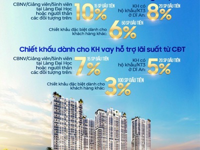 Trả Trước 650 TRiệu Sở hữu ngay căn hộ View Hồ Bình An - Làng đại Học Thủ Đức 0