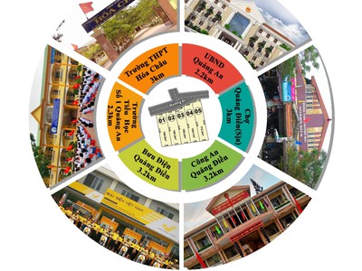 Mở Bán Block 5 Lô Trung Tâm Quảng An Chỉ 3xxTr 3