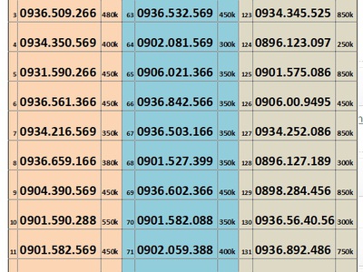 Xả ty tỷ số mobifone trả trước - ae vào chọn nhé 0