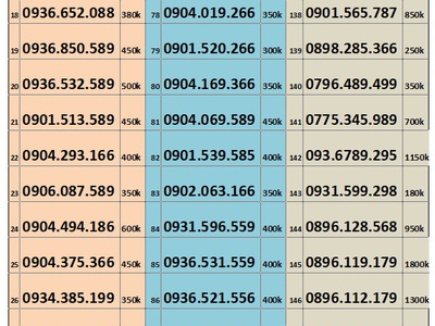 Xả ty tỷ số mobifone trả trước - ae vào chọn nhé 1
