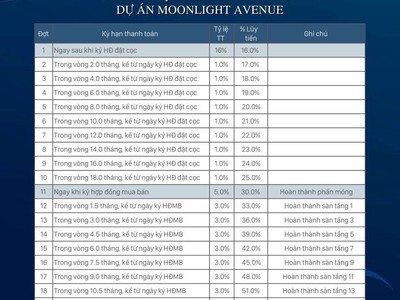 Moonlight Avenue Thủ Đức - Ngã tư Bình Thái 3