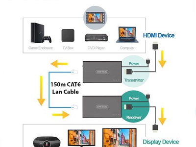 Bộ Kéo Dài HDMI qua LAN 60m Unitek V100A cao cấp tại Hải Phòng 4