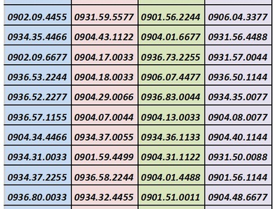 Xả và xả toàn số đẹp giá chỉ 99k 4