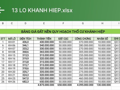 Cần bán loa cổ đang nghe tốt 624