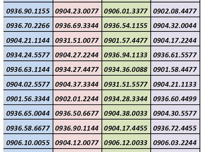 Xả và xả toàn số đẹp giá chỉ 99k 5