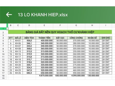 Cần bán loa cổ đang nghe tốt 740