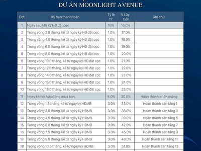 Cần bán loa cổ đang nghe tốt 5448