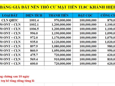 Cần bán loa cổ đang nghe tốt 5697