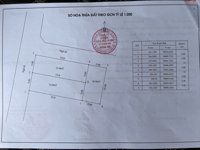 Cần bán loa cổ đang nghe tốt 7900