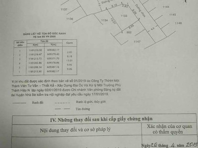 Bán bán đất , đất hẻm 2581/13 , huỳnh tấn phát , phú xuân , nhà bè 0