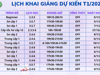 Khai giảng lớp tiếng Trung 0