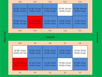Đừng mua biệt thự vinhomes gardenia khi chưa tham khảo biệt thự the zei 2