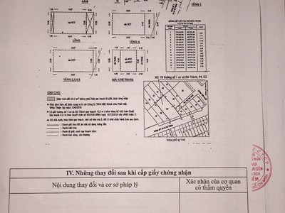 Cần tìm thuê bằng bs RHM 3243