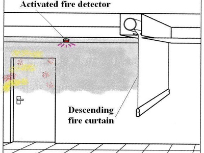 Rèm chống cháy ngăn khói Anko chịu nhiệt 1.100 C. 0