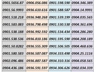 Toàn số đẹp mobifone giá 99k/sim 0