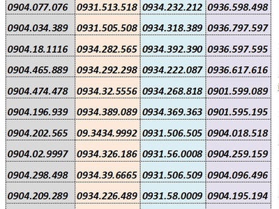 Toàn số đẹp mobifone giá 99k/sim 1