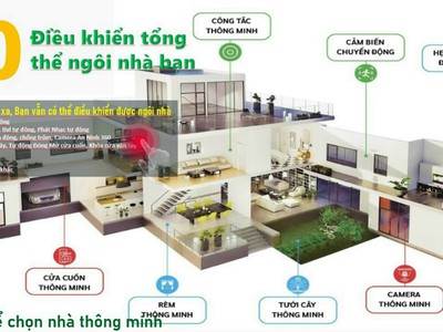 Bán nhà ngay sau ủy ban Chánh Phú Hòa TX Bến Cát. 1 trệt 1 lầu. 4