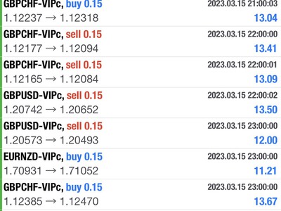 BOT FOREX được sử dụng để mô tả các chương trình phần mền được thiết kế để thực hiện các giao dịch t 2