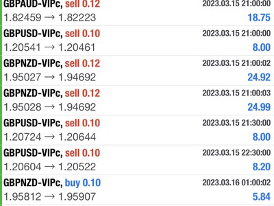 BOT FOREX được sử dụng để mô tả các chương trình phần mền được thiết kế để thực hiện các giao dịch t 9