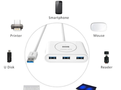 Bộ chia cổng USB 2.0, 3.0 thành 4 cổng, 7 cổng Ugreen 20277,20291,20265,20296, chia cổng type C 10