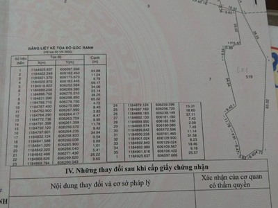 Bán đất: Mặt tiền sông Rạch Đĩa hơn 100m, Ấp 4 Xã Phước Kiển Huyện Nhà Bè 0