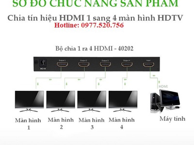 Hải Phòng có sẵn Bộ chia HDMI 1 ra 2 Ugreen 40201, Bộ chia HDMI 1 ra 4 Ugreen 40202 hỗ trợ 4k 6