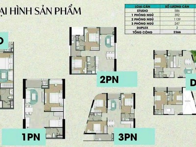 Mua căn hộ 5 sao thủ đức với 110tr tại sao không 2
