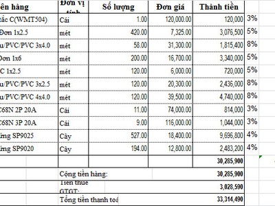 Tư vấn thiết kế và thi công trọn gói hệ thống PCCC Miền Bắc 8