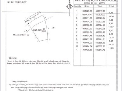 Chỉ 8tr/m2 sở hữu biệt thự nhà vườn mới đẹp thuộc Diên Khánh - Khánh Hòa DT 1200m2 1