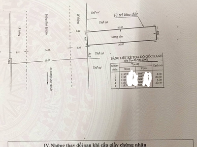 Bán nhà mặt tiền quận bình thạnh , đường đinh bộ lĩnh p26 , dt 80m2 , giá15 tỷ . 1