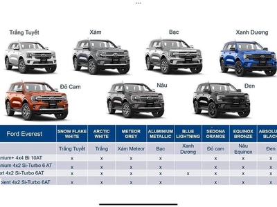 Ford Everest Chạy Thì Best Khuyến Mại Khỏi Xét 3