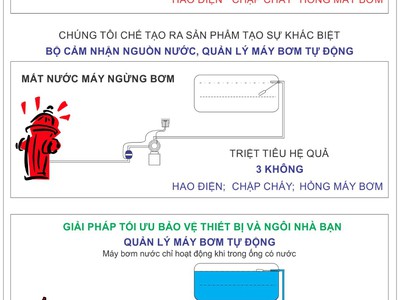 Phân Phối   Giới Thiệu Sản Phẩm Thiết Bị Công Nghệ Mới 13