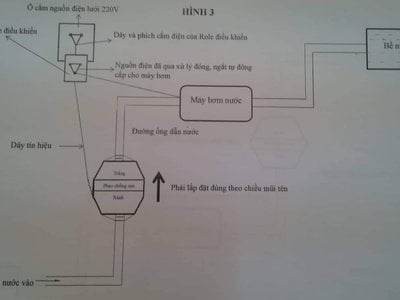 Phân Phối   Giới Thiệu Sản Phẩm Thiết Bị Công Nghệ Mới 5