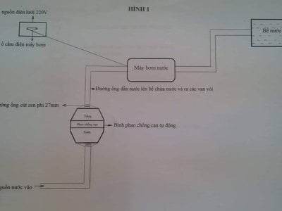 Phân Phối   Giới Thiệu Sản Phẩm Thiết Bị Công Nghệ Mới 3