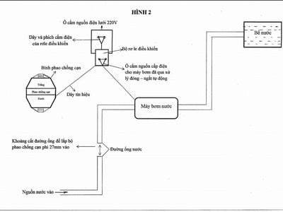 Phân Phối   Giới Thiệu Sản Phẩm Thiết Bị Công Nghệ Mới 4
