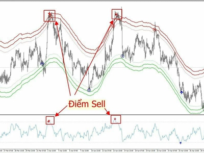 Công cụ RSI đánh Vàng siêu đỉnh 1