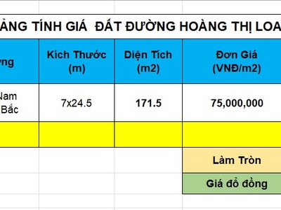 Bán đất đường Hoàng Thị Loan, QUận Liên Chiểu, Giá 75 triệu/m2 Tháng 05/2023 4